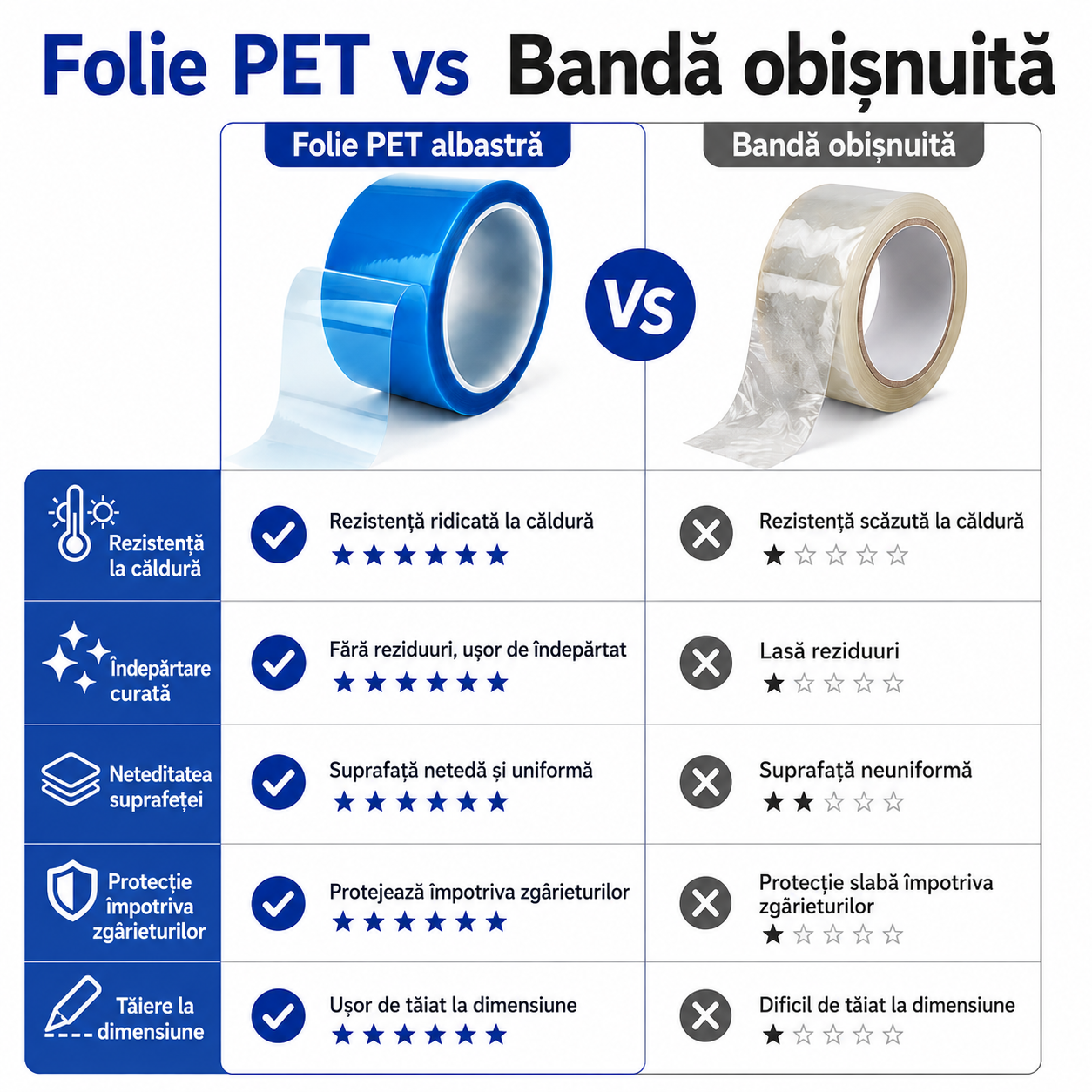 Bandă Transparentă pentru Reparații Sere și Solarii | GreenFix